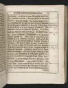 Guds börns stora bitterhed i denne jordiske fred... Da den erlig oc velbiurdig mand, Erick Hardenberg Gyldenstiern. Herre til Svanholm oc Karssholm... udi vor Frue Kircke udi Ydsted bleff bestädiget den 23 Januarij anno 1666. Oc forklaret aff Hans Hanssøn Resener... Tryckt i Malmø, aff Vitus Haberegger, aar 1667.