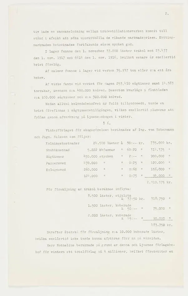 Affärshandlingar rörande Ljusne-Voxna AB.