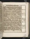 Guds börns stora bitterhed i denne jordiske fred... Da den erlig oc velbiurdig mand, Erick Hardenberg Gyldenstiern. Herre til Svanholm oc Karssholm... udi vor Frue Kircke udi Ydsted bleff bestädiget den 23 Januarij anno 1666. Oc forklaret aff Hans Hanssøn Resener... Tryckt i Malmø, aff Vitus Haberegger, aar 1667.