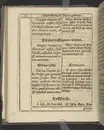 Agon regius, konglige Majesteetz till Swerige etc. H. Johans III... dödzkamp... Anteknat förste gången... på latiniskt språk... Dn. Jona Petri Nericio... Men nu... besmyckiat... medh Threnodia dramatica och... Drotningz Gunilæ epithaphijs... ich en... oration om... konungens... leffwerne... authore, Sylvestro Johan. Phrygio... Holmiæ A.C. 1620.