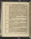 Agon regius, konglige Majesteetz till Swerige etc. H. Johans III... dödzkamp... Anteknat förste gången... på latiniskt språk... Dn. Jona Petri Nericio... Men nu... besmyckiat... medh Threnodia dramatica och... Drotningz Gunilæ epithaphijs... ich en... oration om... konungens... leffwerne... authore, Sylvestro Johan. Phrygio... Holmiæ A.C. 1620.