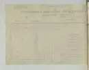 Kvitto från Aktiebolaget Nordiska Kompaniet, 1909