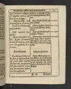 Agon regius, konglige Majesteetz till Swerige etc. H. Johans III... dödzkamp... Anteknat förste gången... på latiniskt språk... Dn. Jona Petri Nericio... Men nu... besmyckiat... medh Threnodia dramatica och... Drotningz Gunilæ epithaphijs... ich en... oration om... konungens... leffwerne... authore, Sylvestro Johan. Phrygio... Holmiæ A.C. 1620.