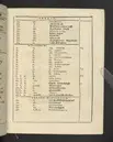 Agon regius, konglige Majesteetz till Swerige etc. H. Johans III... dödzkamp... Anteknat förste gången... på latiniskt språk... Dn. Jona Petri Nericio... Men nu... besmyckiat... medh Threnodia dramatica och... Drotningz Gunilæ epithaphijs... ich en... oration om... konungens... leffwerne... authore, Sylvestro Johan. Phrygio... Holmiæ A.C. 1620.