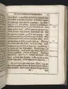 Guds börns stora bitterhed i denne jordiske fred... Da den erlig oc velbiurdig mand, Erick Hardenberg Gyldenstiern. Herre til Svanholm oc Karssholm... udi vor Frue Kircke udi Ydsted bleff bestädiget den 23 Januarij anno 1666. Oc forklaret aff Hans Hanssøn Resener... Tryckt i Malmø, aff Vitus Haberegger, aar 1667.