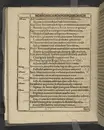 Agon regius, konglige Majesteetz till Swerige etc. H. Johans III... dödzkamp... Anteknat förste gången... på latiniskt språk... Dn. Jona Petri Nericio... Men nu... besmyckiat... medh Threnodia dramatica och... Drotningz Gunilæ epithaphijs... ich en... oration om... konungens... leffwerne... authore, Sylvestro Johan. Phrygio... Holmiæ A.C. 1620.