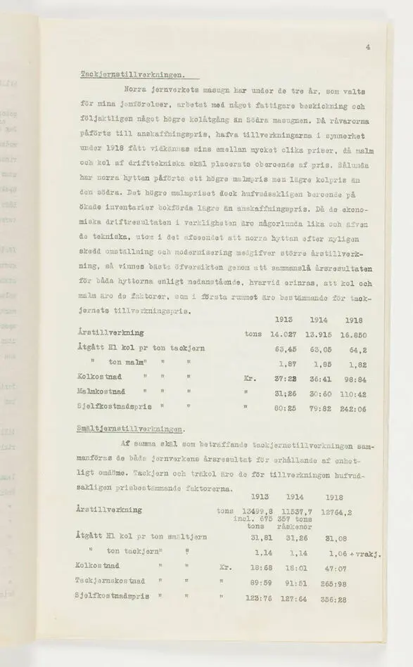Affärshandlingar rörande Ljusne-Voxna AB.