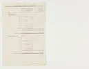 Affärshandlingar rörande Ljusne-Voxna AB.