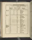 Agon regius, konglige Majesteetz till Swerige etc. H. Johans III... dödzkamp... Anteknat förste gången... på latiniskt språk... Dn. Jona Petri Nericio... Men nu... besmyckiat... medh Threnodia dramatica och... Drotningz Gunilæ epithaphijs... ich en... oration om... konungens... leffwerne... authore, Sylvestro Johan. Phrygio... Holmiæ A.C. 1620.