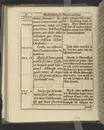 Agon regius, konglige Majesteetz till Swerige etc. H. Johans III... dödzkamp... Anteknat förste gången... på latiniskt språk... Dn. Jona Petri Nericio... Men nu... besmyckiat... medh Threnodia dramatica och... Drotningz Gunilæ epithaphijs... ich en... oration om... konungens... leffwerne... authore, Sylvestro Johan. Phrygio... Holmiæ A.C. 1620.