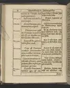 Agon regius, konglige Majesteetz till Swerige etc. H. Johans III... dödzkamp... Anteknat förste gången... på latiniskt språk... Dn. Jona Petri Nericio... Men nu... besmyckiat... medh Threnodia dramatica och... Drotningz Gunilæ epithaphijs... ich en... oration om... konungens... leffwerne... authore, Sylvestro Johan. Phrygio... Holmiæ A.C. 1620.