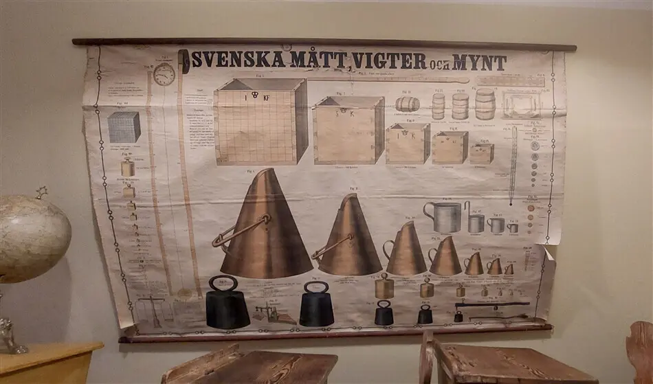 Skolplansch "Svenska mått, vigter och mynt"