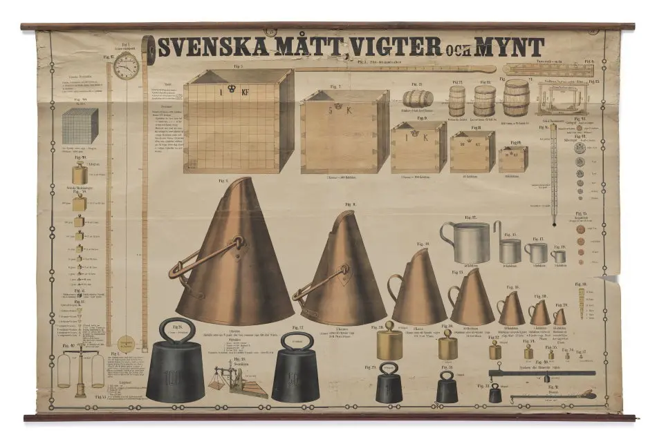 Bild på Skolplansch "Svenska mått, vigter och mynt"