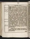 Guds börns stora bitterhed i denne jordiske fred... Da den erlig oc velbiurdig mand, Erick Hardenberg Gyldenstiern. Herre til Svanholm oc Karssholm... udi vor Frue Kircke udi Ydsted bleff bestädiget den 23 Januarij anno 1666. Oc forklaret aff Hans Hanssøn Resener... Tryckt i Malmø, aff Vitus Haberegger, aar 1667.