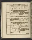 Agon regius, konglige Majesteetz till Swerige etc. H. Johans III... dödzkamp... Anteknat förste gången... på latiniskt språk... Dn. Jona Petri Nericio... Men nu... besmyckiat... medh Threnodia dramatica och... Drotningz Gunilæ epithaphijs... ich en... oration om... konungens... leffwerne... authore, Sylvestro Johan. Phrygio... Holmiæ A.C. 1620.