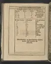 Agon regius, konglige Majesteetz till Swerige etc. H. Johans III... dödzkamp... Anteknat förste gången... på latiniskt språk... Dn. Jona Petri Nericio... Men nu... besmyckiat... medh Threnodia dramatica och... Drotningz Gunilæ epithaphijs... ich en... oration om... konungens... leffwerne... authore, Sylvestro Johan. Phrygio... Holmiæ A.C. 1620.
