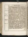 Guds börns stora bitterhed i denne jordiske fred... Da den erlig oc velbiurdig mand, Erick Hardenberg Gyldenstiern. Herre til Svanholm oc Karssholm... udi vor Frue Kircke udi Ydsted bleff bestädiget den 23 Januarij anno 1666. Oc forklaret aff Hans Hanssøn Resener... Tryckt i Malmø, aff Vitus Haberegger, aar 1667.